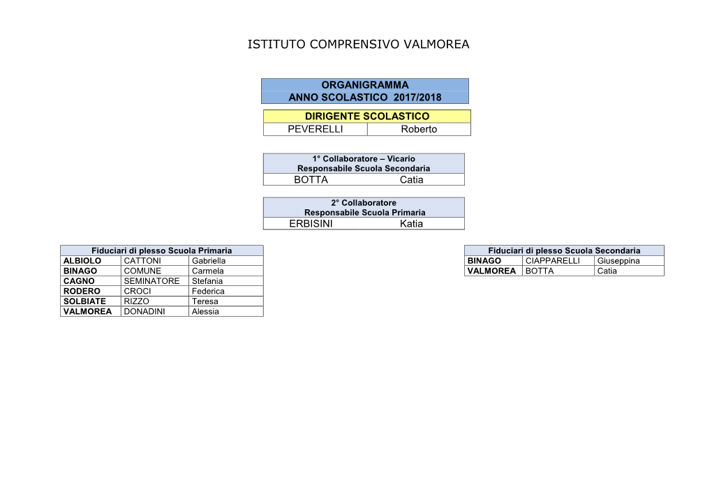 Organigramma A.S. 2017/18