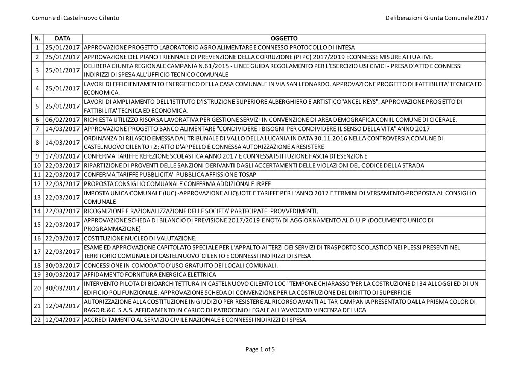 Deliberazioni Di Giunta Comunale 2017