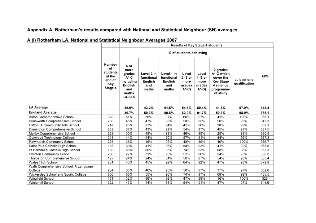 Appendix A: Rotherham's Results Compared with National And