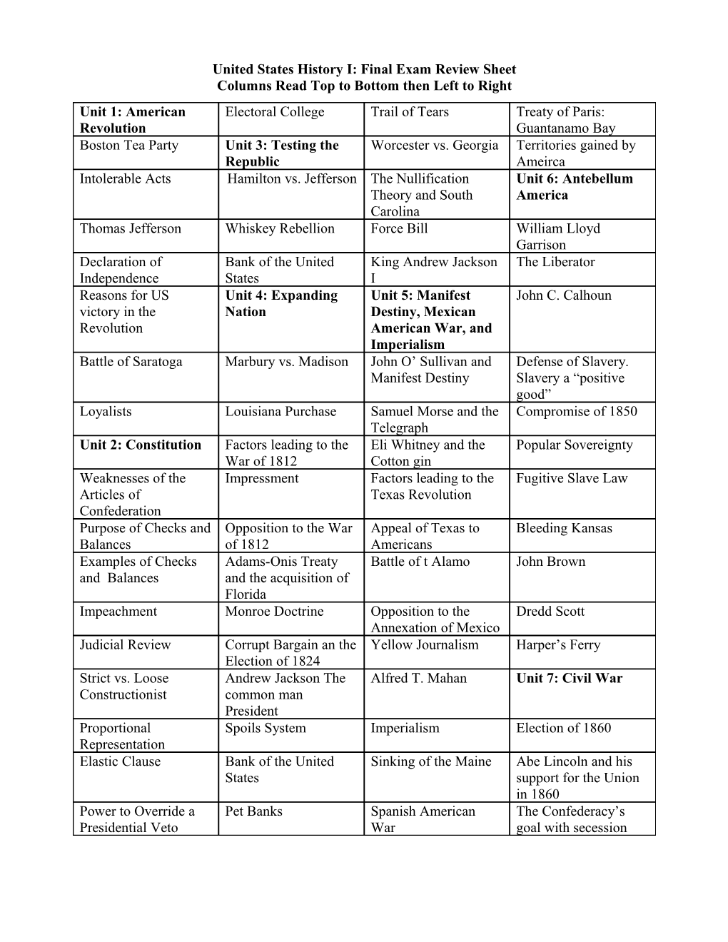 United States History I: Final Exam Review Sheet