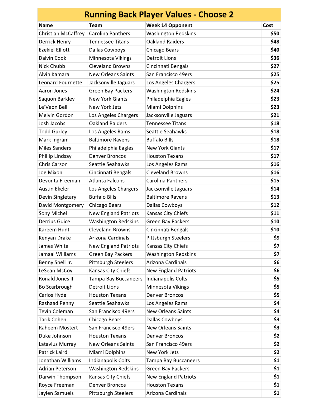 Player Value Sheet