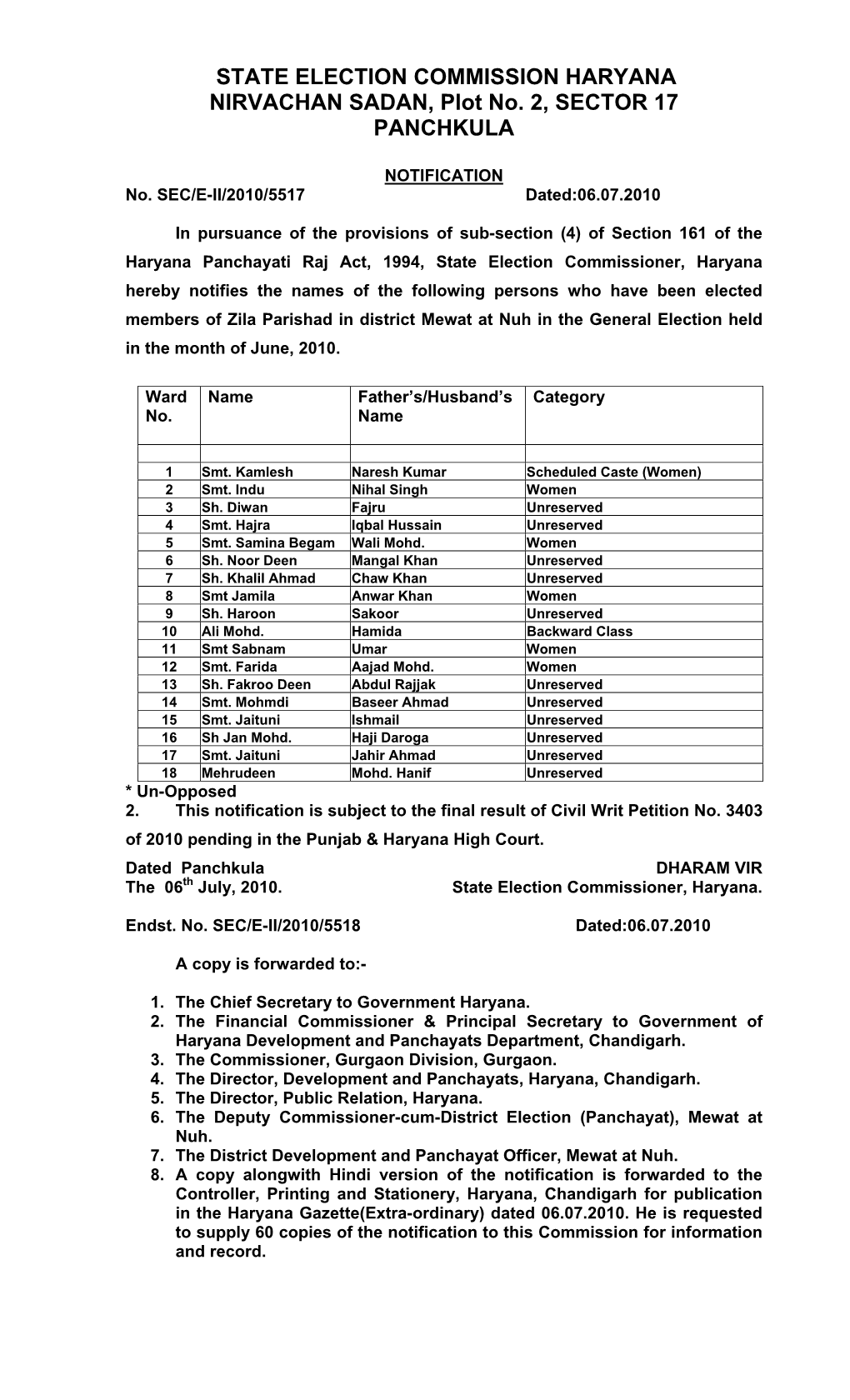 STATE ELECTION COMMISSION HARYANA NIRVACHAN SADAN, Plot No