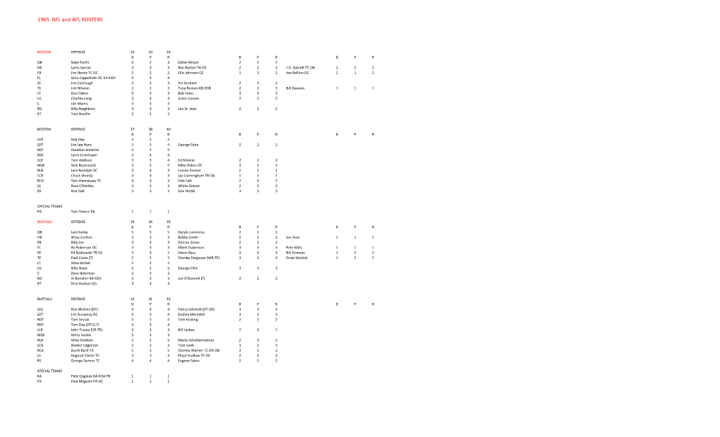1965 NFL and AFL ROSTERS