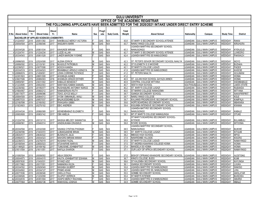 Gulu University Direct Entry Private Admission List 2020-2021