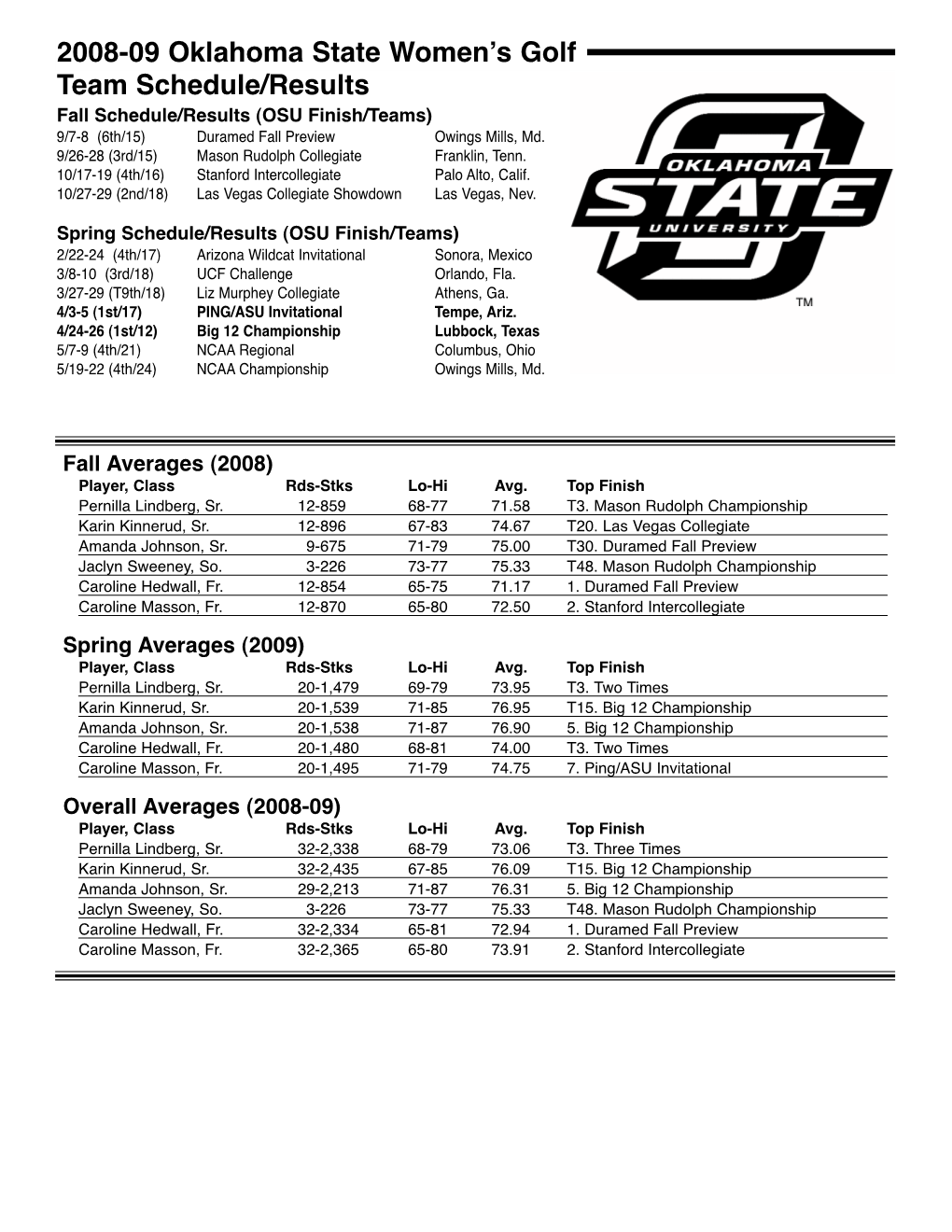 2008-09 Oklahoma State Women's Golf Team Schedule/Results