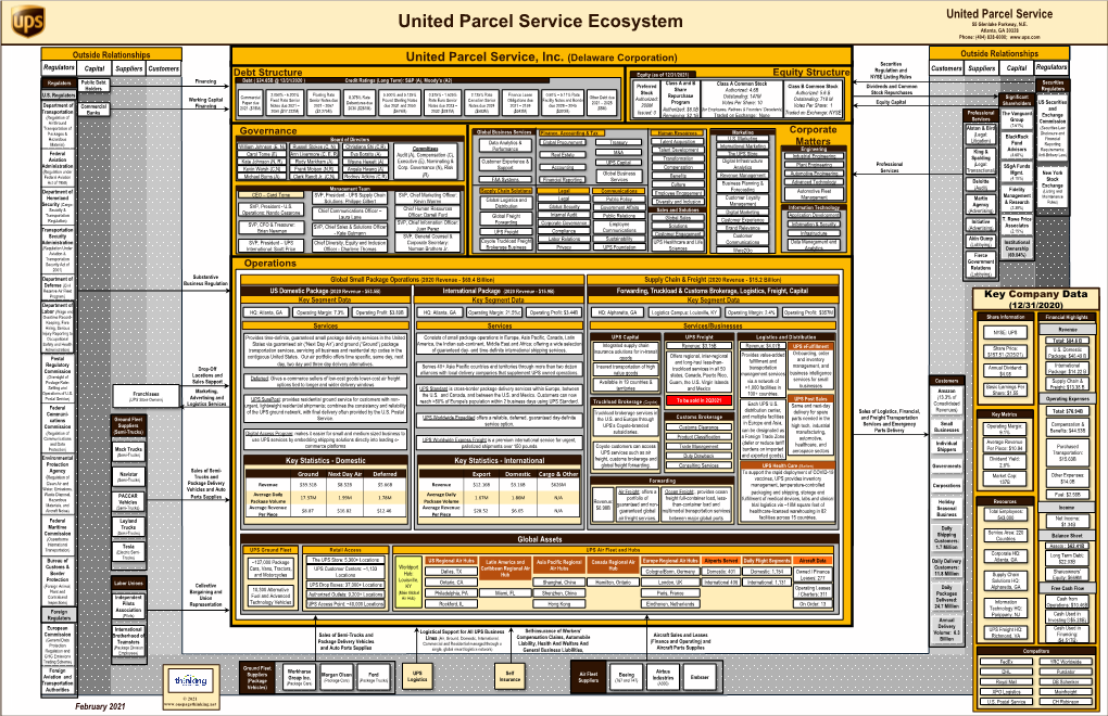 United Parcel Service Ecosystem 55 Glenlake Parkway, N.E