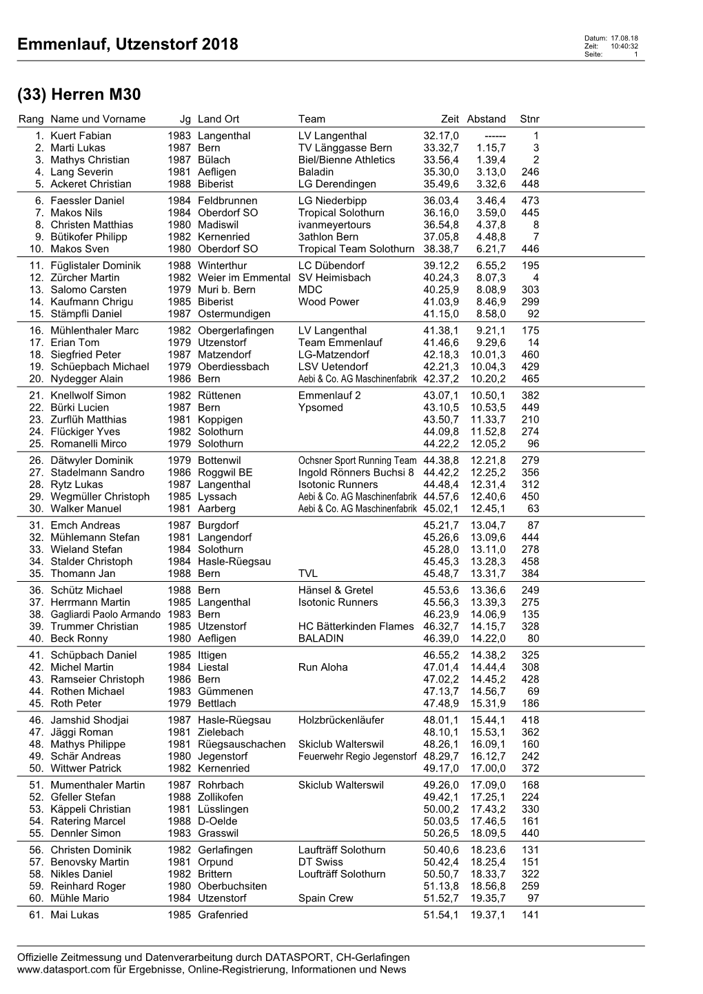 Emmenlauf, Utzenstorf 2018 Zeit: 10:40:32 Seite: 1