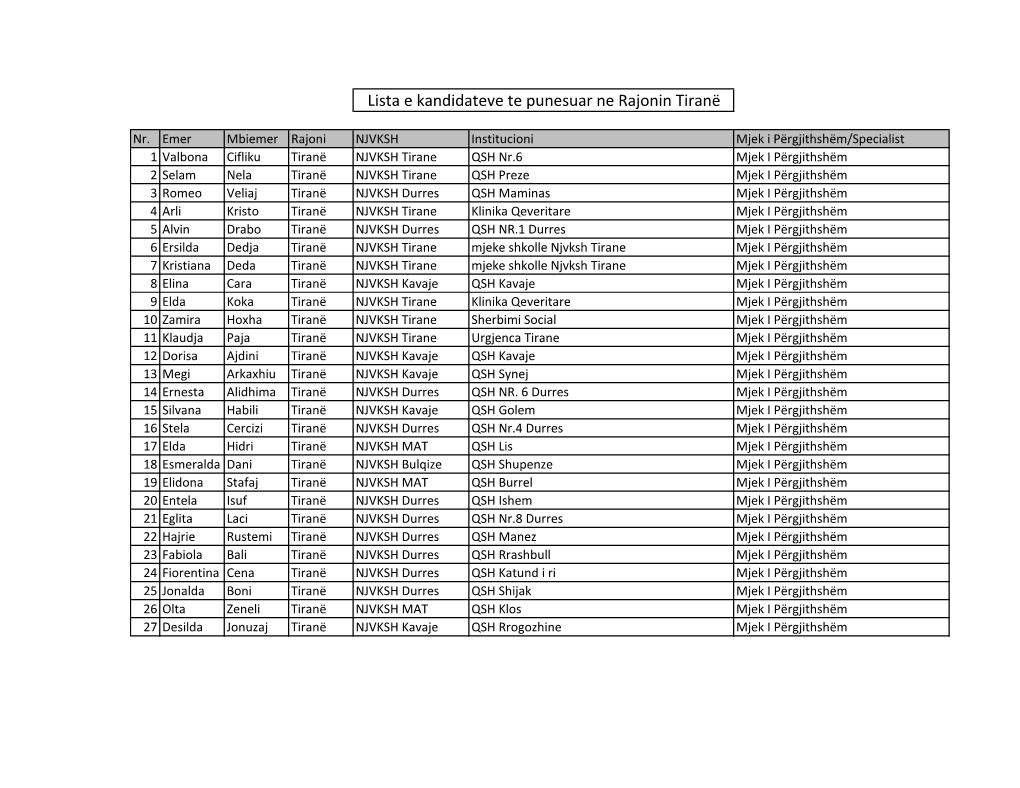 Lista E Kandidateve Te Punesuar Ne Rajonin Tiranë