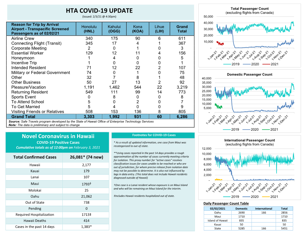 Hta Covid-19 Update