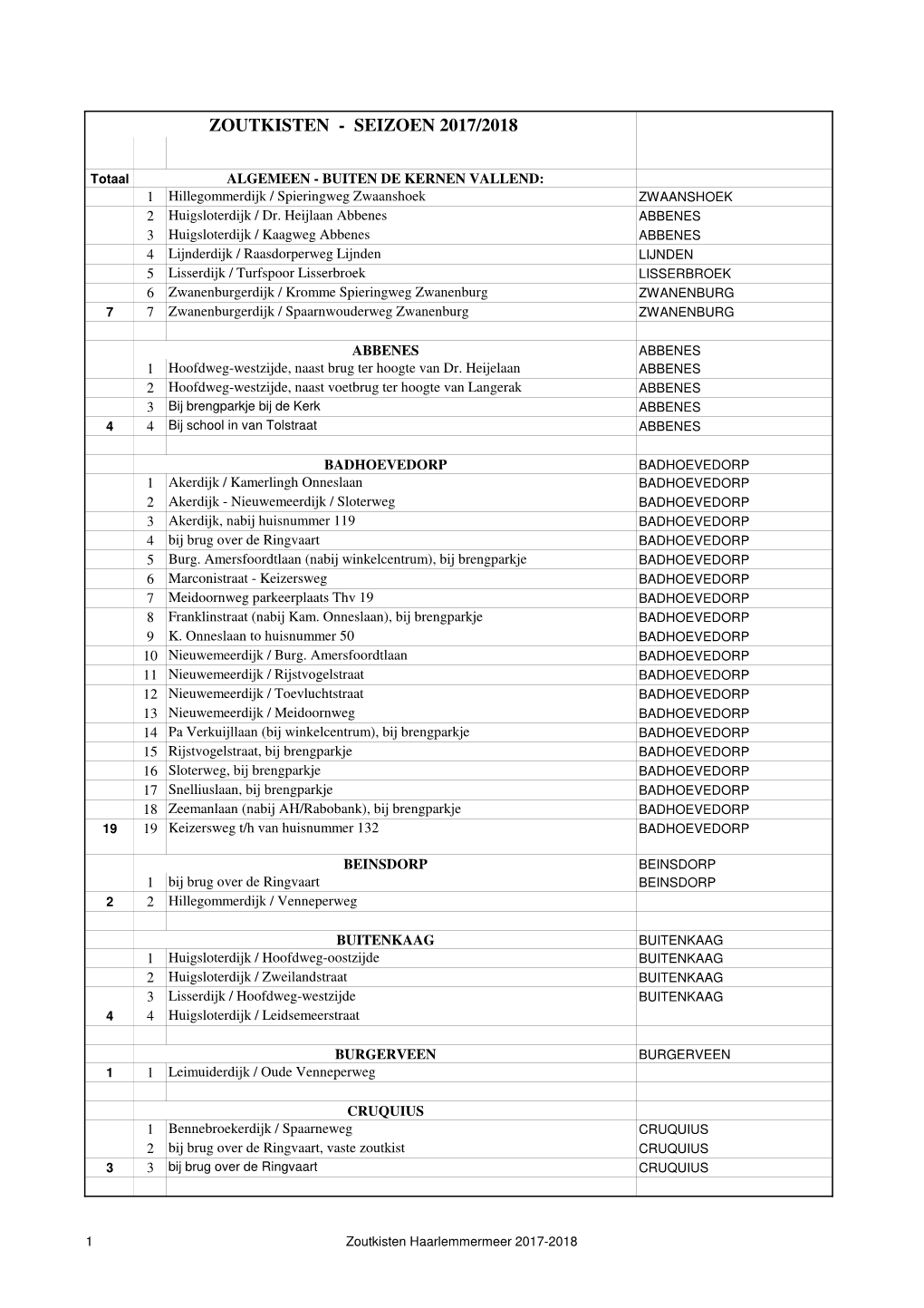 Zoutkisten Haarlemmermeer 2017-2018.Xlsx