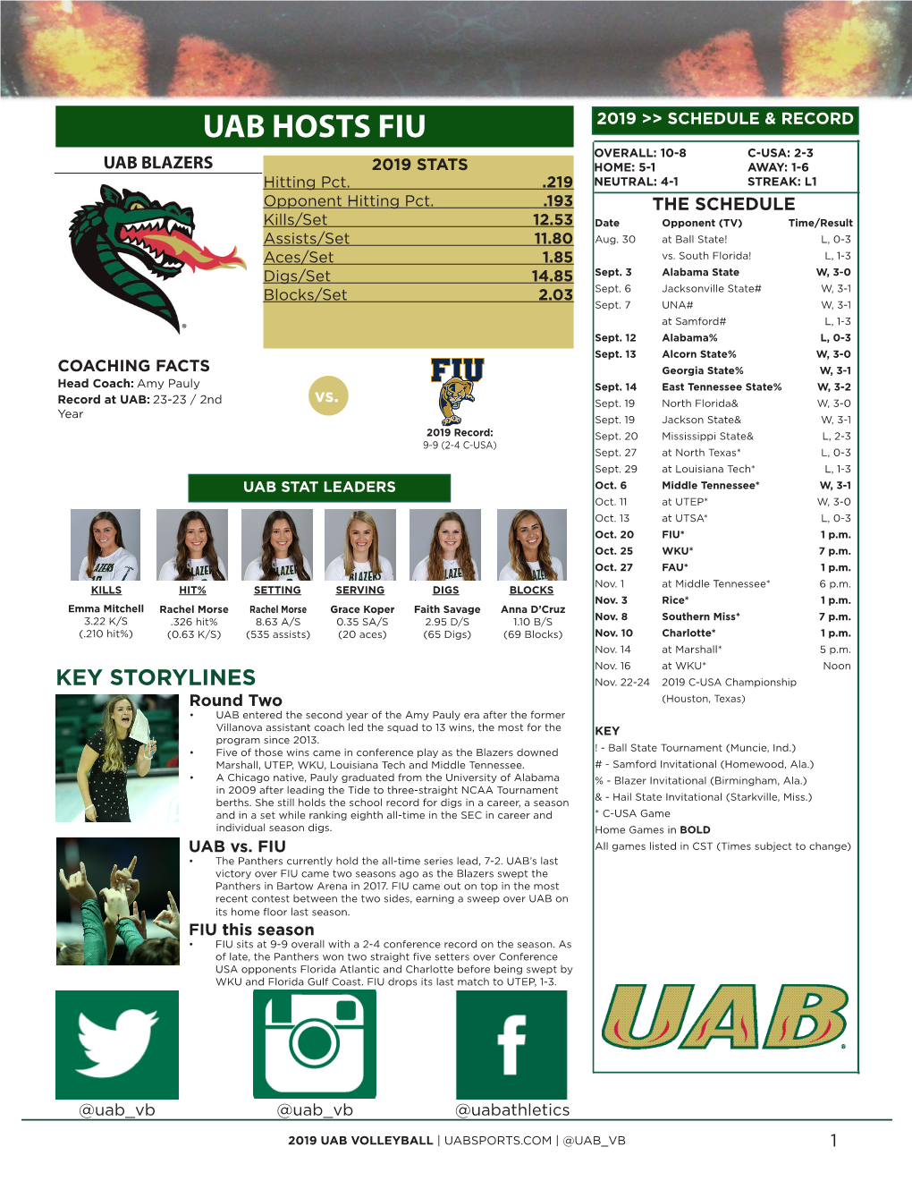 UAB HOSTS FIU 2019 >> SCHEDULE & RECORD OVERALL: 10-8 C-USA: 2-3 UAB BLAZERS 2019 STATS HOME: 5-1 AWAY: 1-6 Hitting Pct