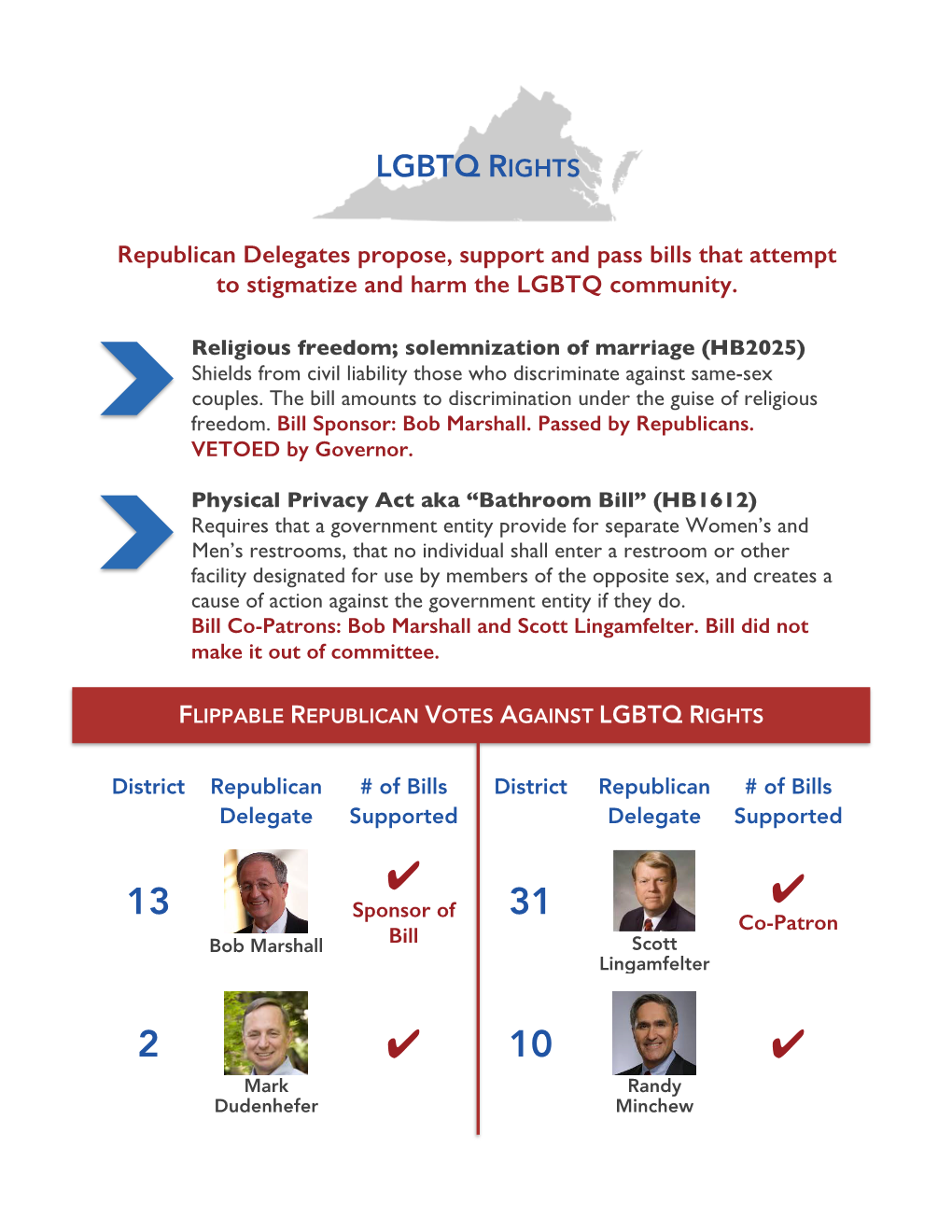 Republican Delegates Propose, Support and Pass Bills That Attempt to Stigmatize and Harm the LGBTQ Community