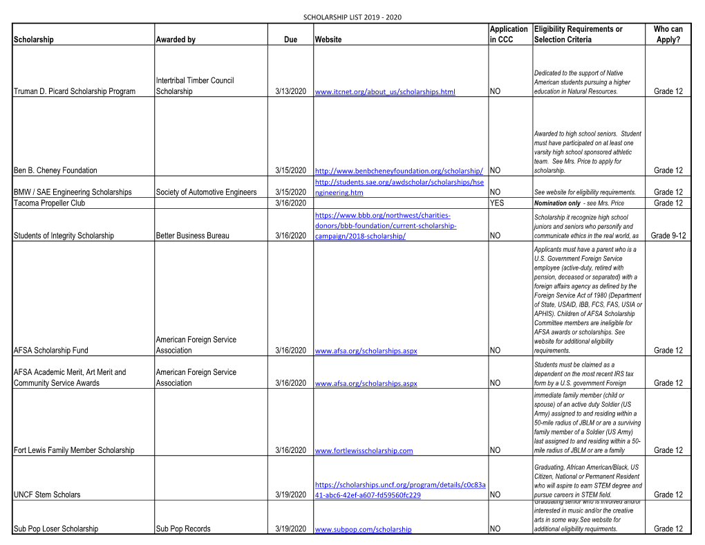 Scholarship Awarded by Due Website Application in CCC Eligibility Requirements Or Selection Criteria Who Can Apply?