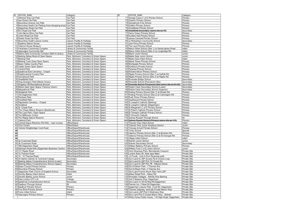 Schedule of Sites