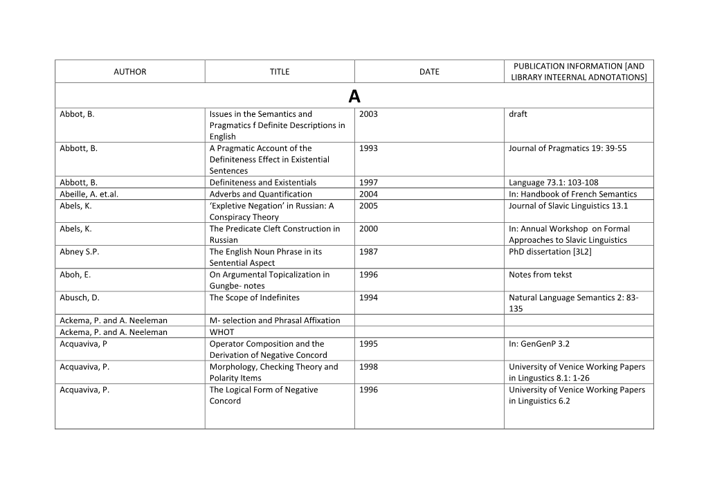 Author Title Date Publication Information [And Library