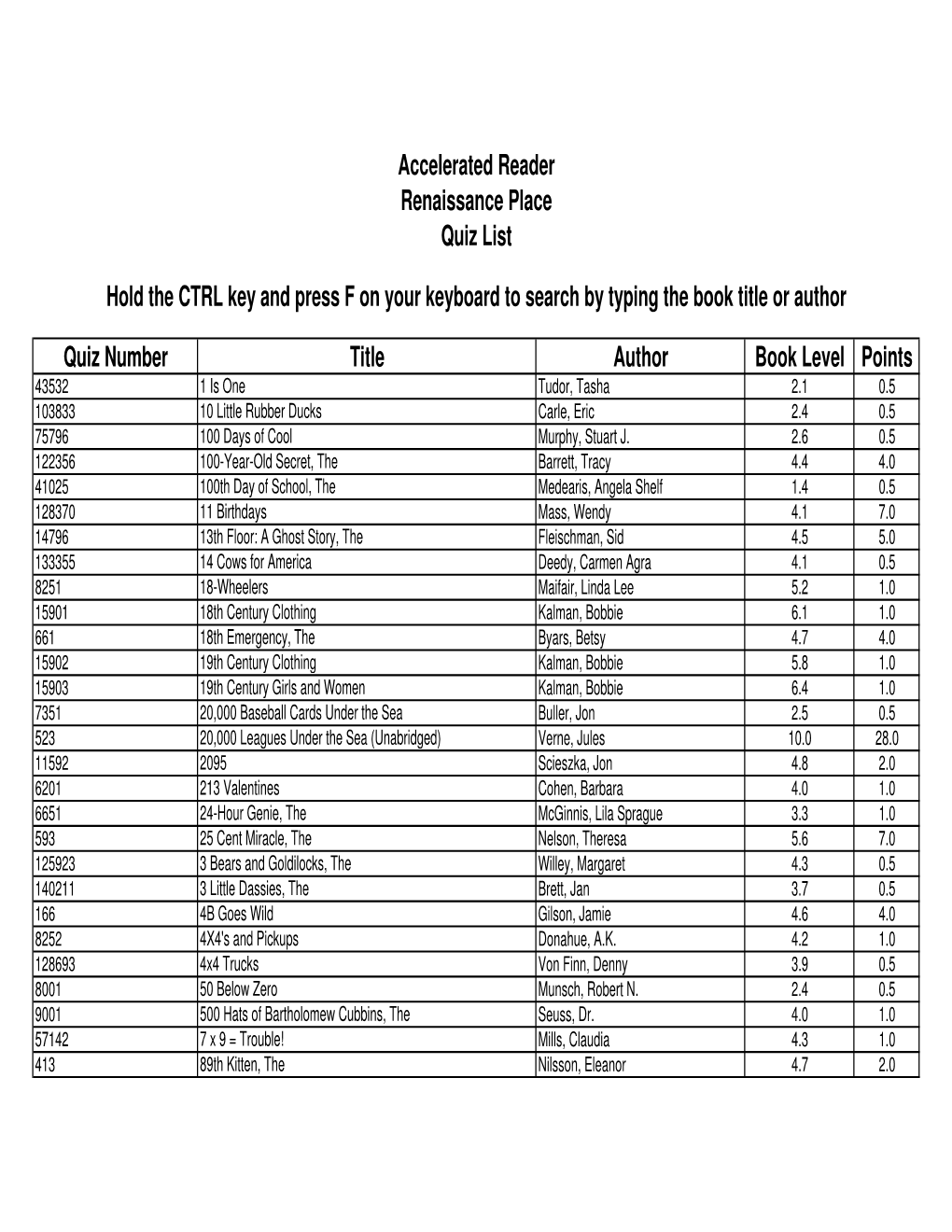 Accelerated Reader Quiz List Hold the CTRL Key and Press F on Your Keyboard to Search by Typing the Book Title Or Author Renaissance Place