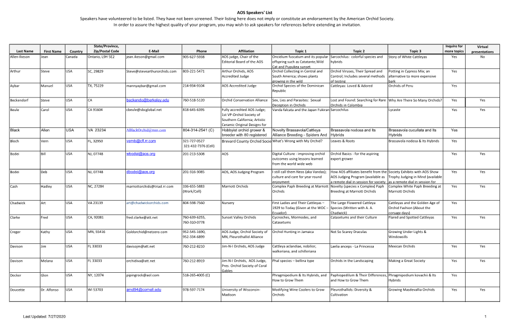 AOS Speakers List