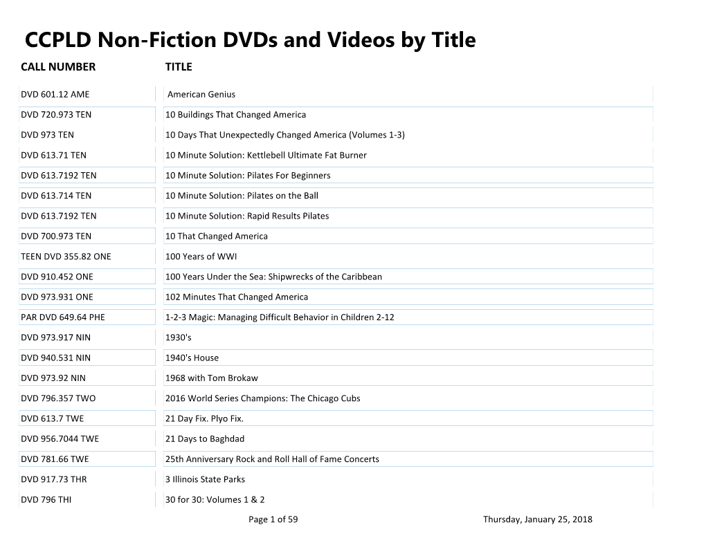 CCPLD Non-Fiction Dvds and Videos by Title CALL NUMBER TITLE