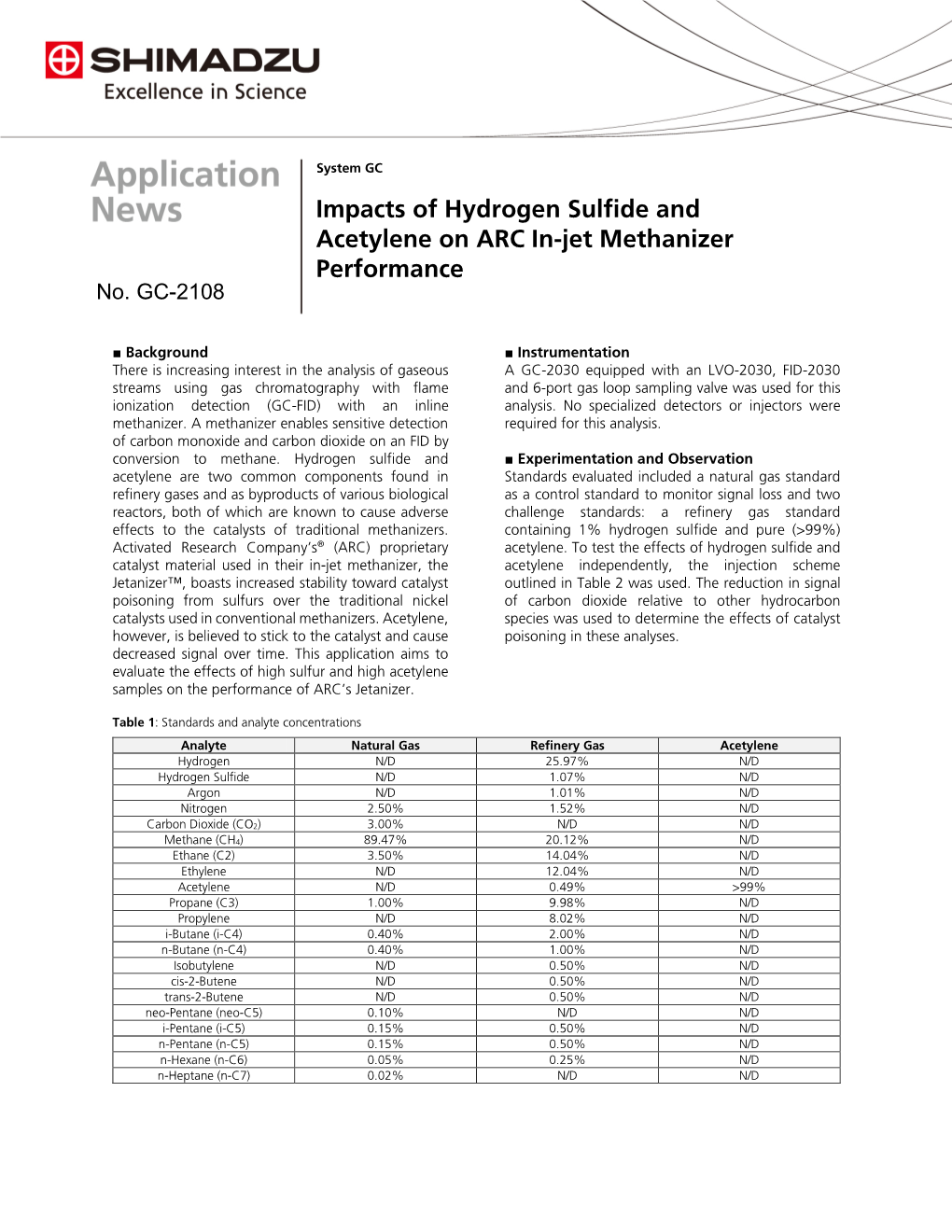 Impacts of Hydrogen Sulfide and Acetylene on ARC In-Jet Methanizer