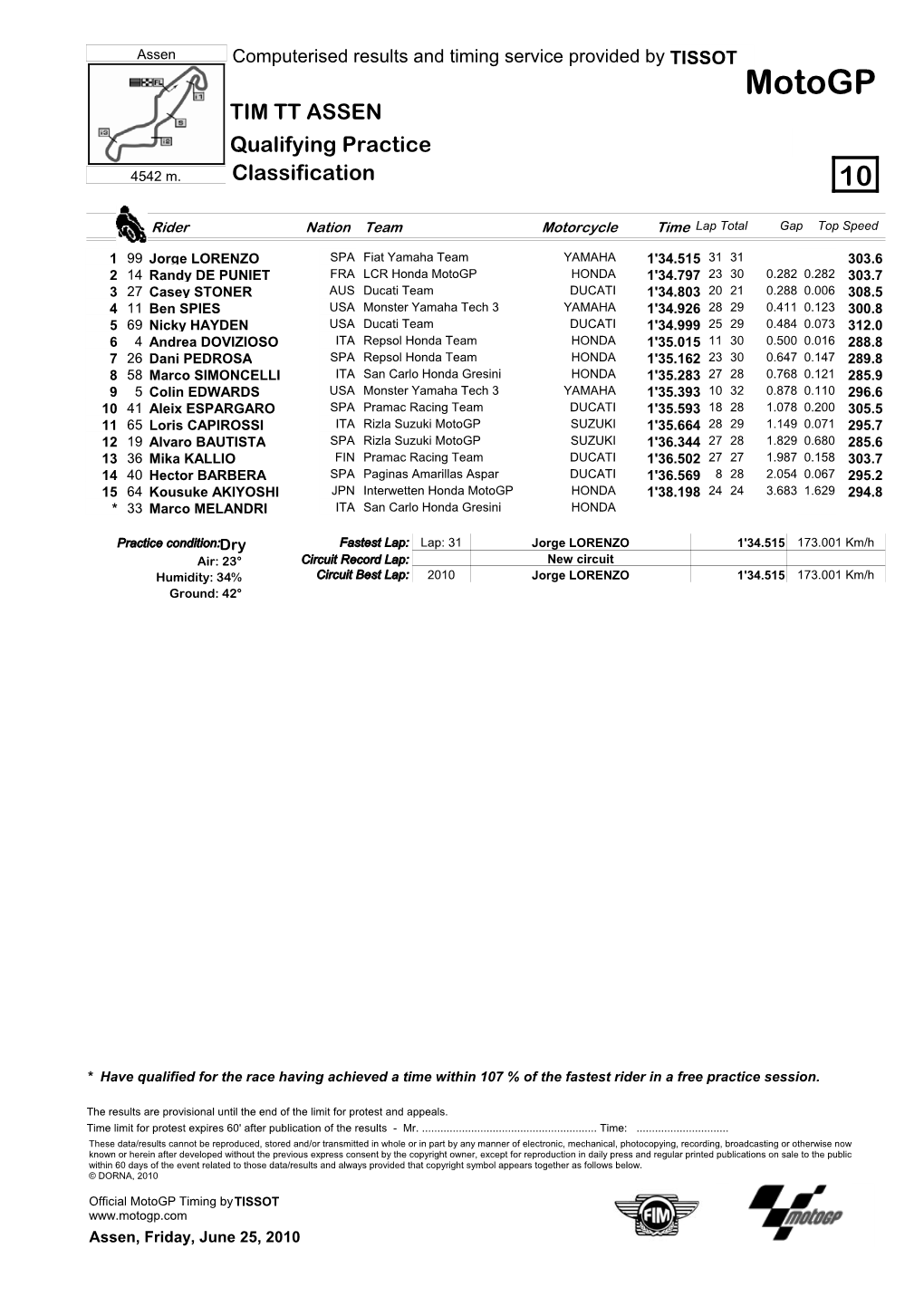 R Practice CLASSIFICATION