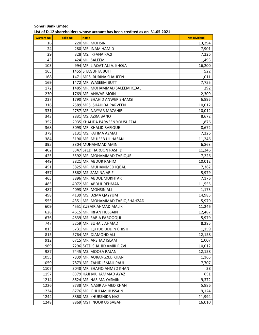 Dividend Credited