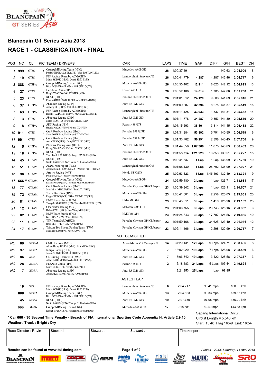 Classification - Final