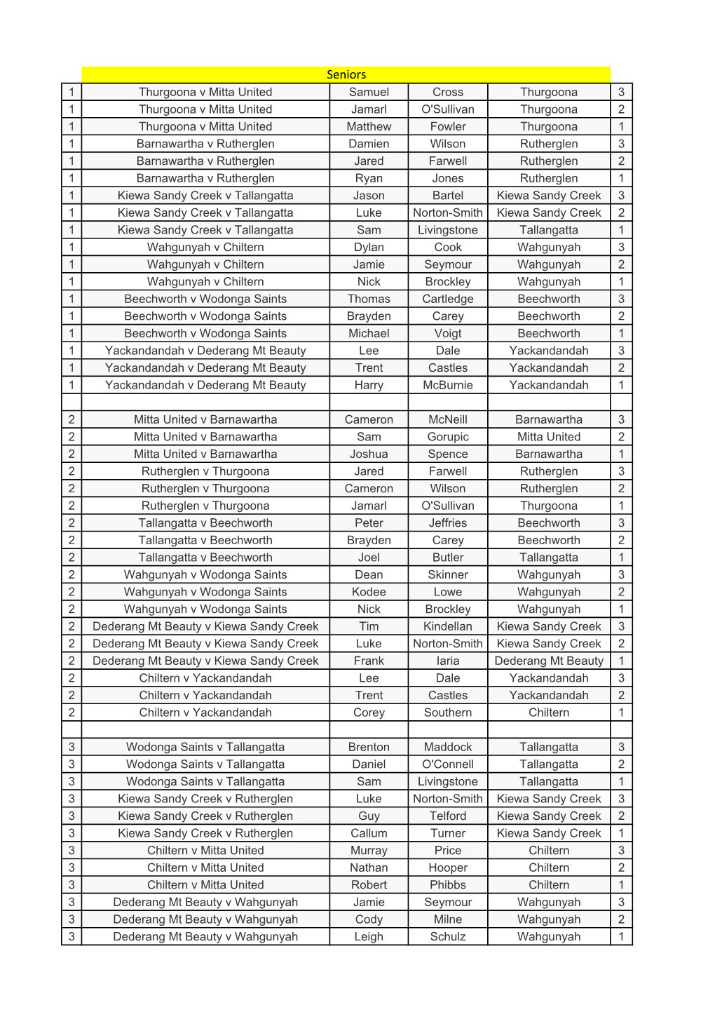 TDFL 2017 Round by Round.Xlsx