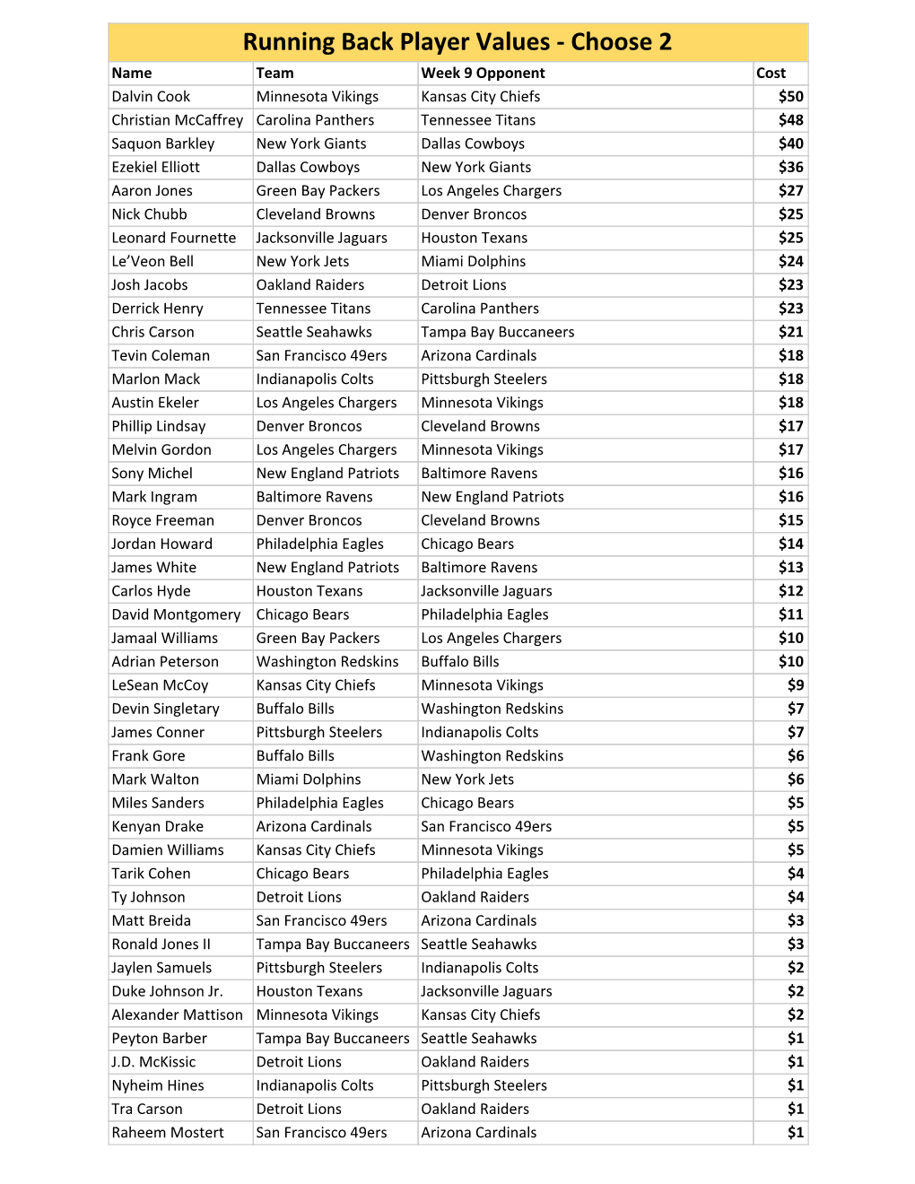 Player Value Sheet