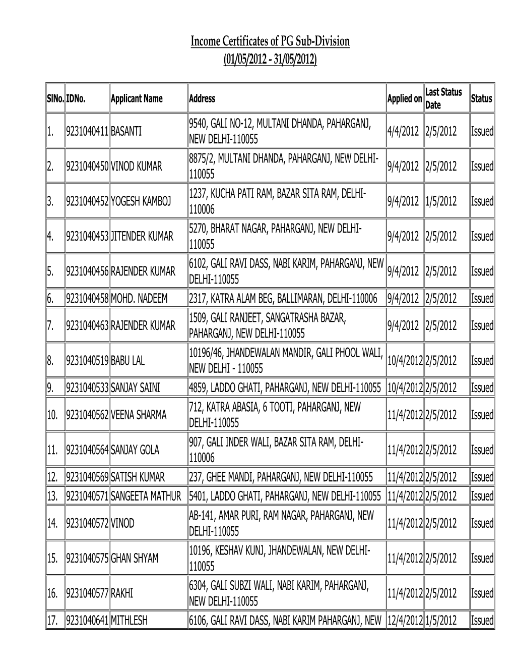 Income Certificates of PG Sub-Division (01/05/2012 - 31/05/2012)