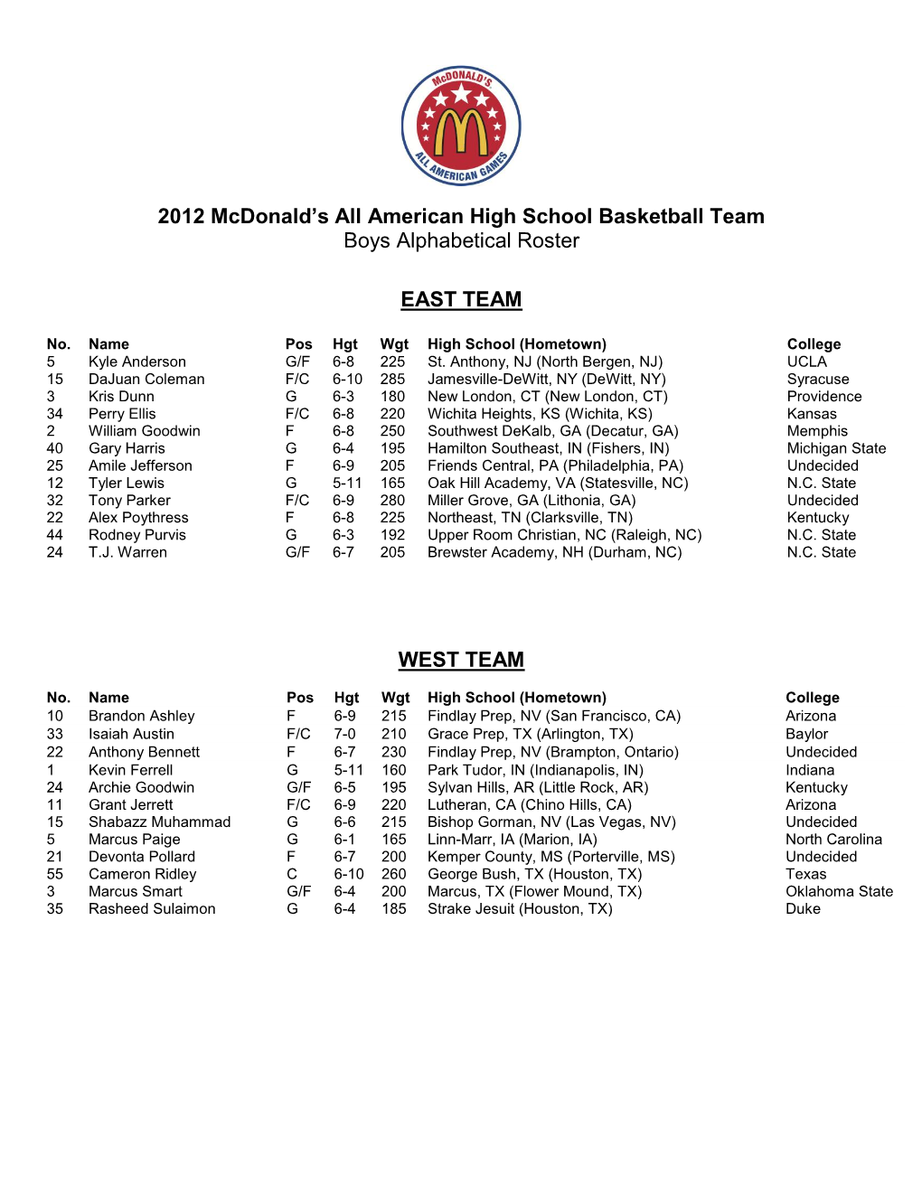 2012 Mcdonald's All American High School Basketball Team Boys