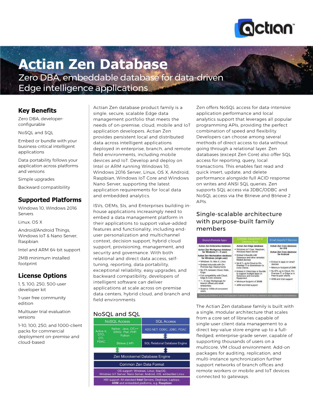 Actian Zen Database Zero DBA, Embeddable Database for Data-Driven Edge Intelligence Applications