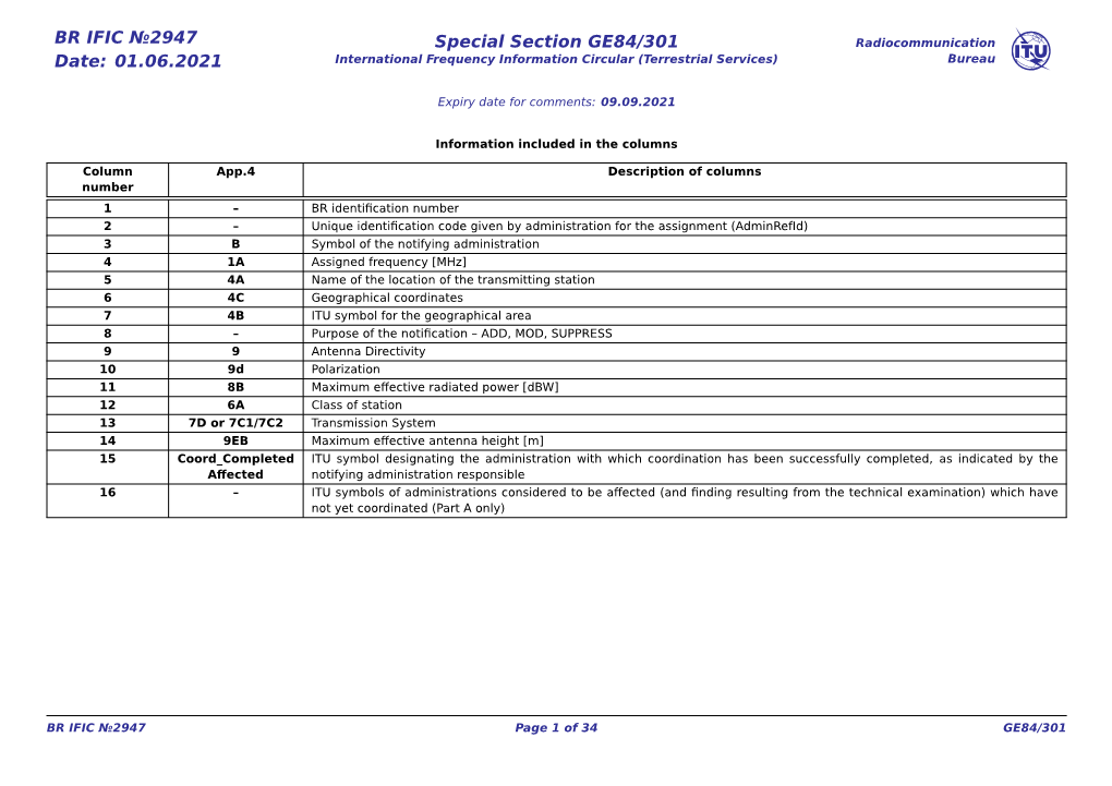 BR IFIC №2947 Date: 01.06.2021 Special Section GE84/301