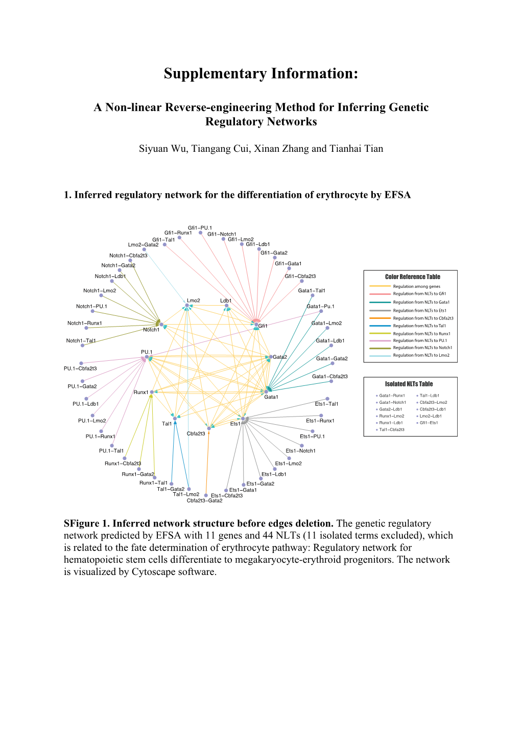 Supplementary Information