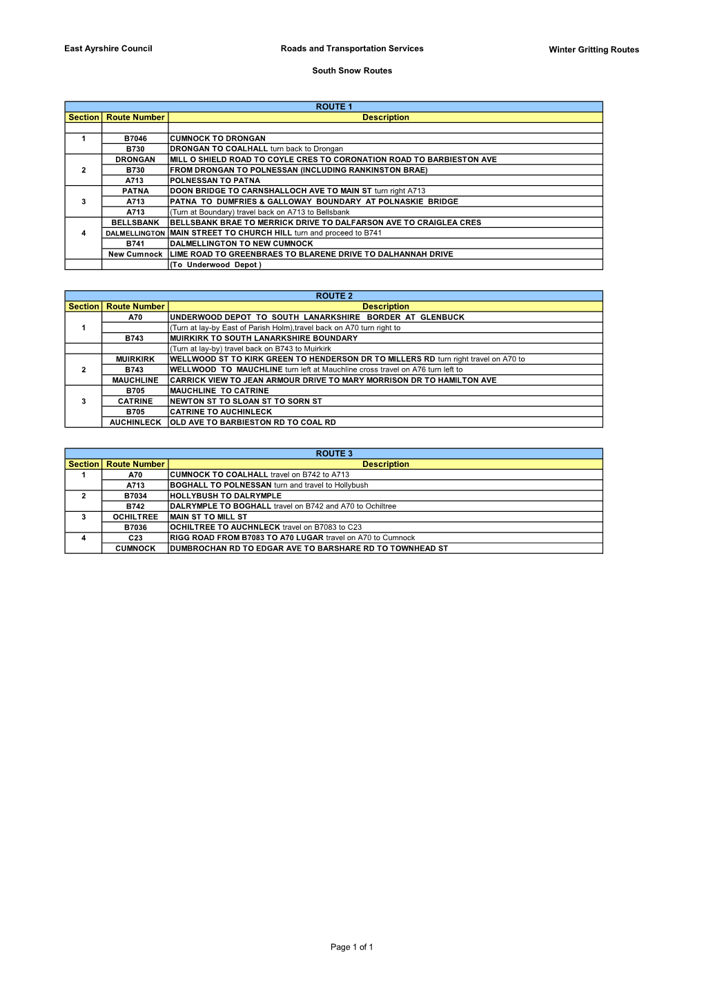 Snow Routes for South Domain