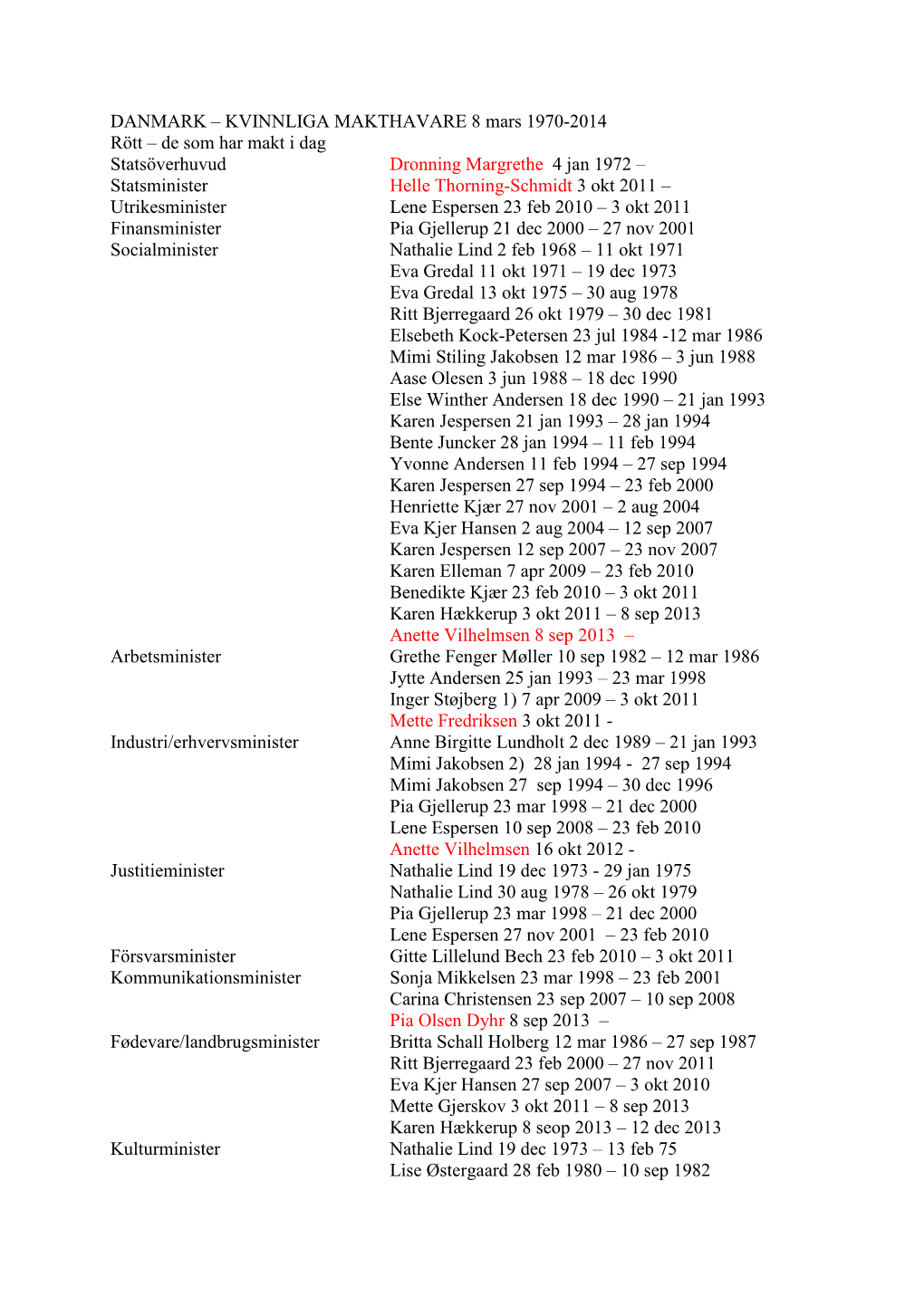 Kvinnliga Makthavare 1970-2012