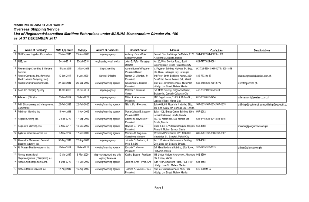 MARITIME INDUSTRY AUTHORITY Overseas Shipping Service List of Registered/Accredited Maritime Enterprises Under MARINA Memorandum Circular No