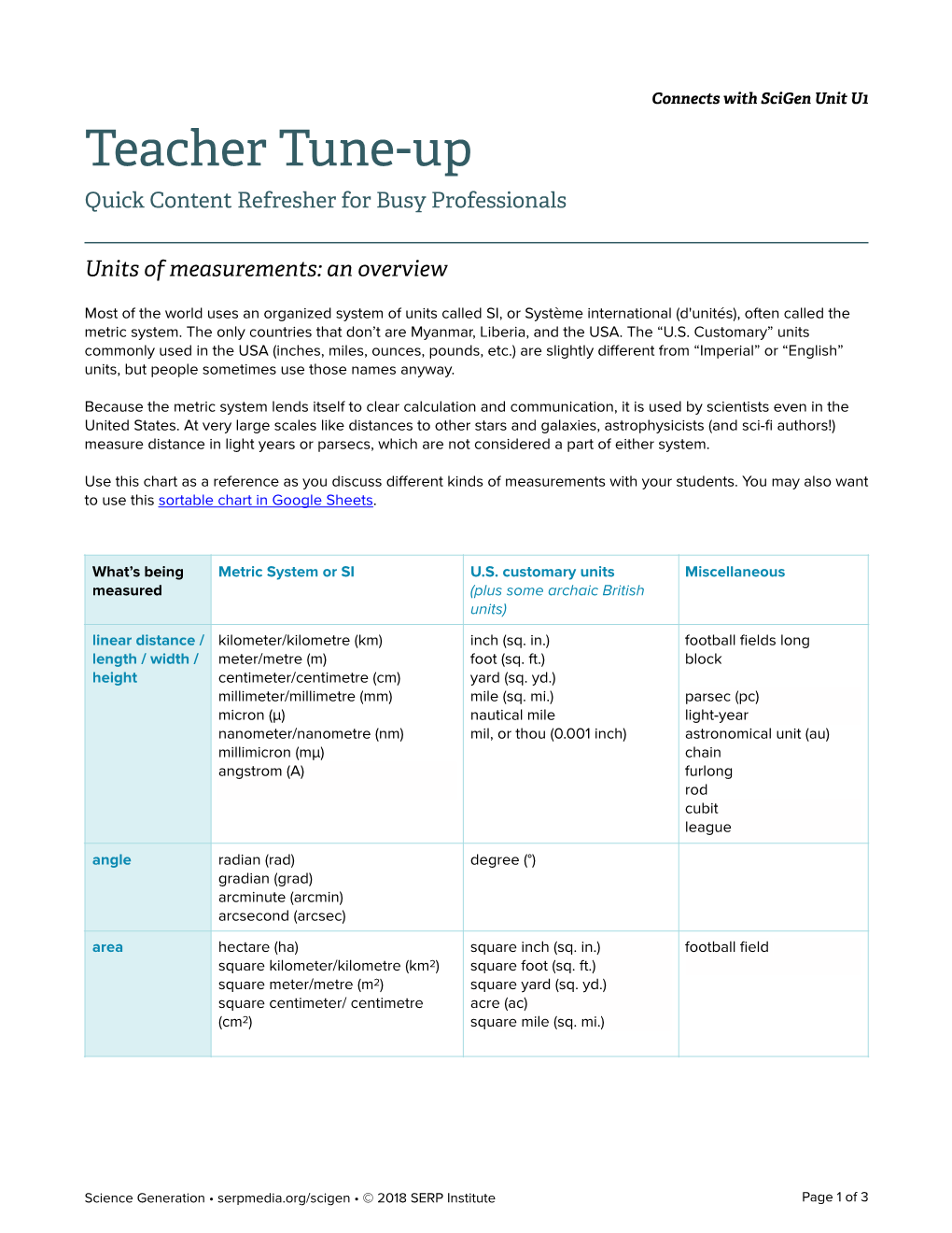 Units of Measurements: an Overview