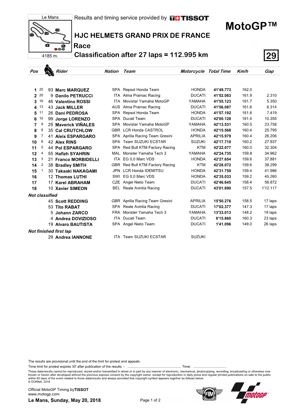 R Race CLASSIFICATION