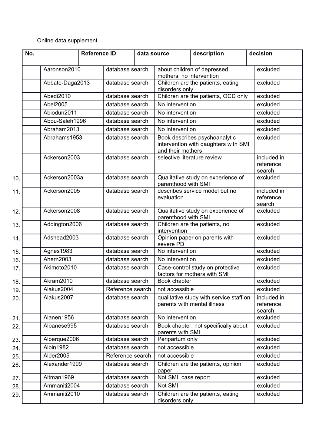 Online Data Supplement