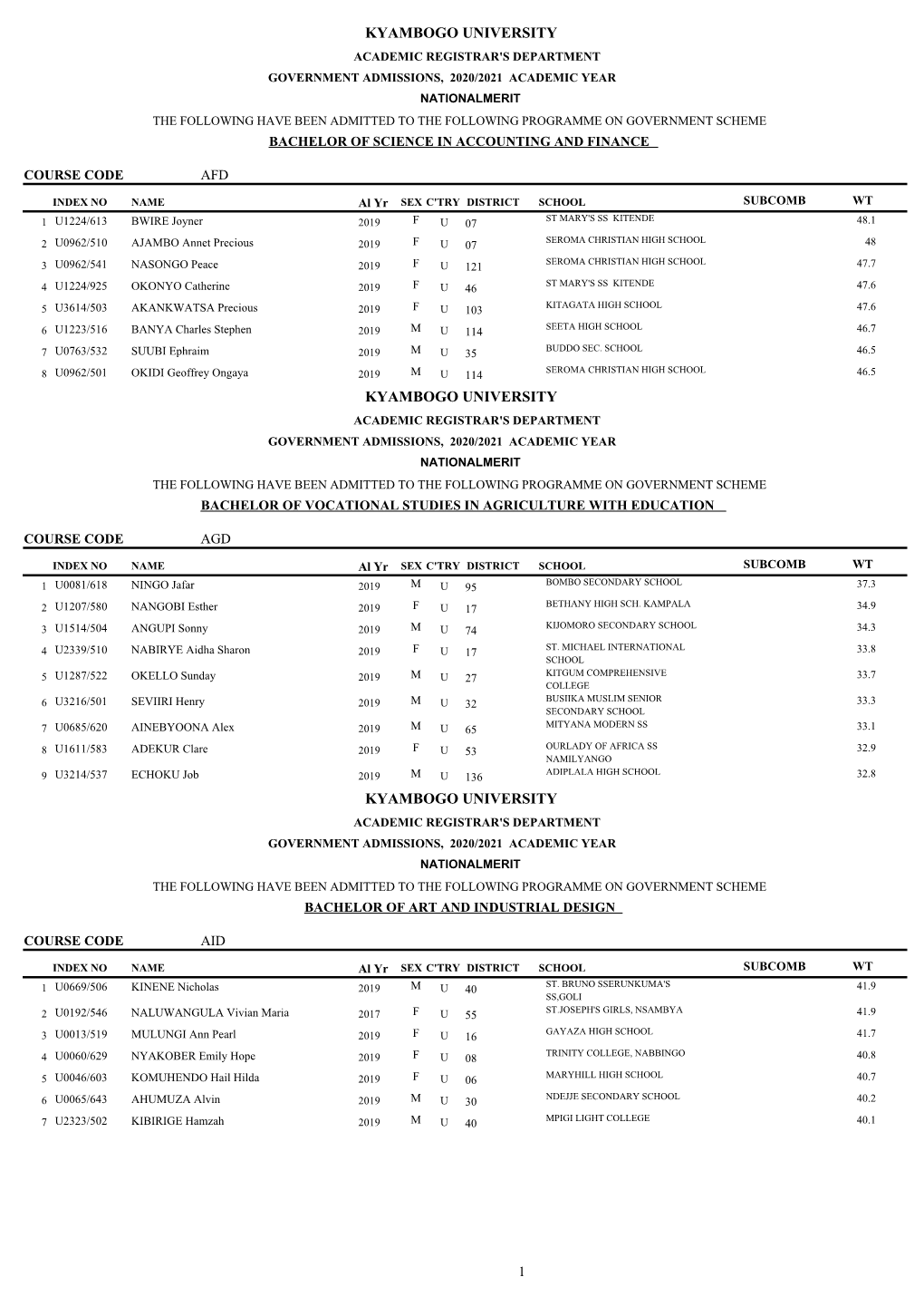 Kyambogo University Government Sponsorship Admission List 2020/2021