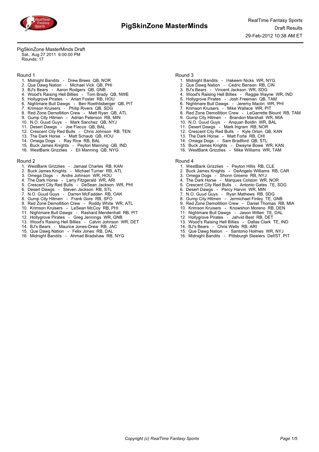 Pigskinzone Masterminds Draft Results 29-Feb-2012 10:38 AM ET