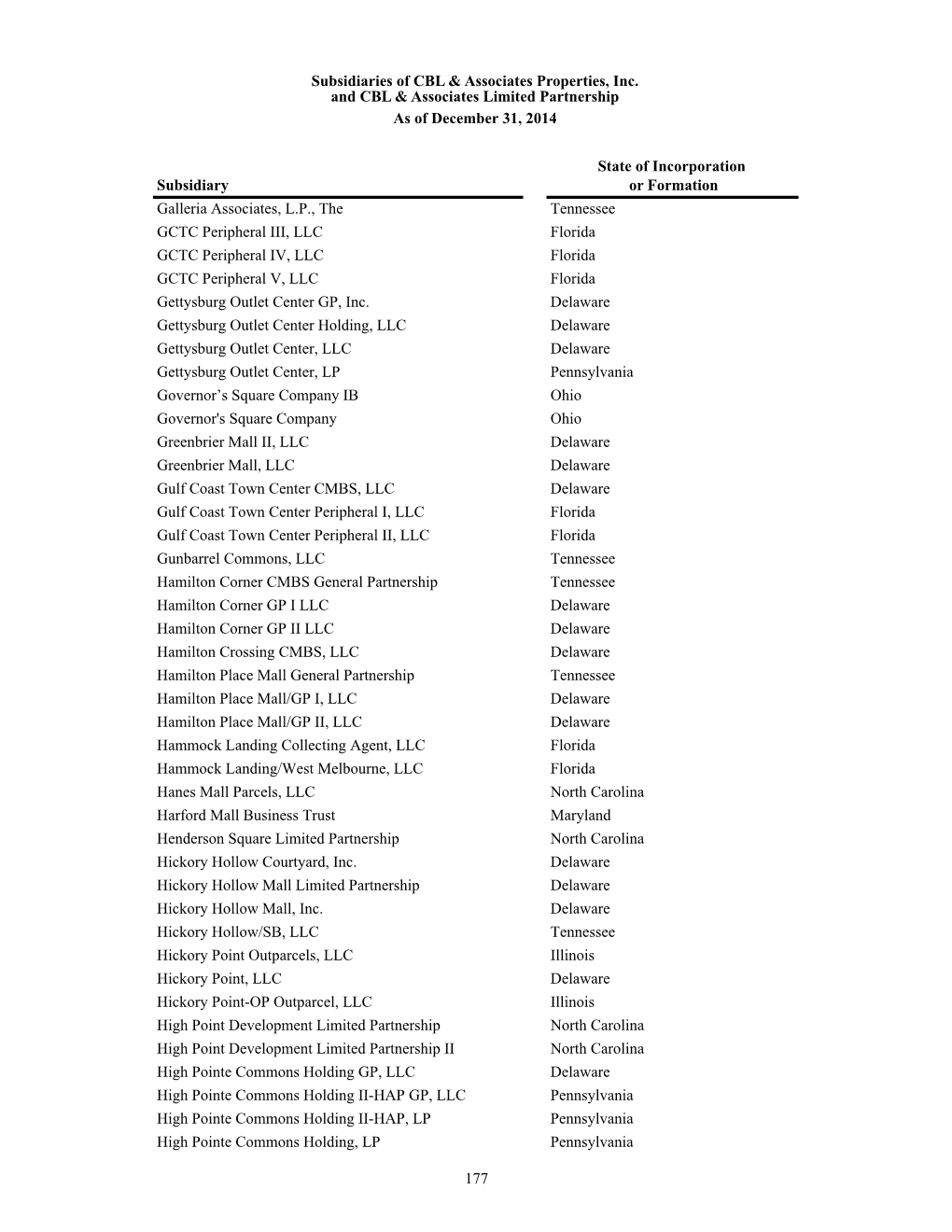 Subsidiaries of CBL & Associates Properties, Inc