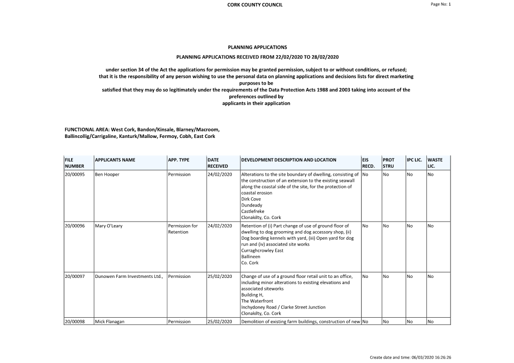 Planning Applications