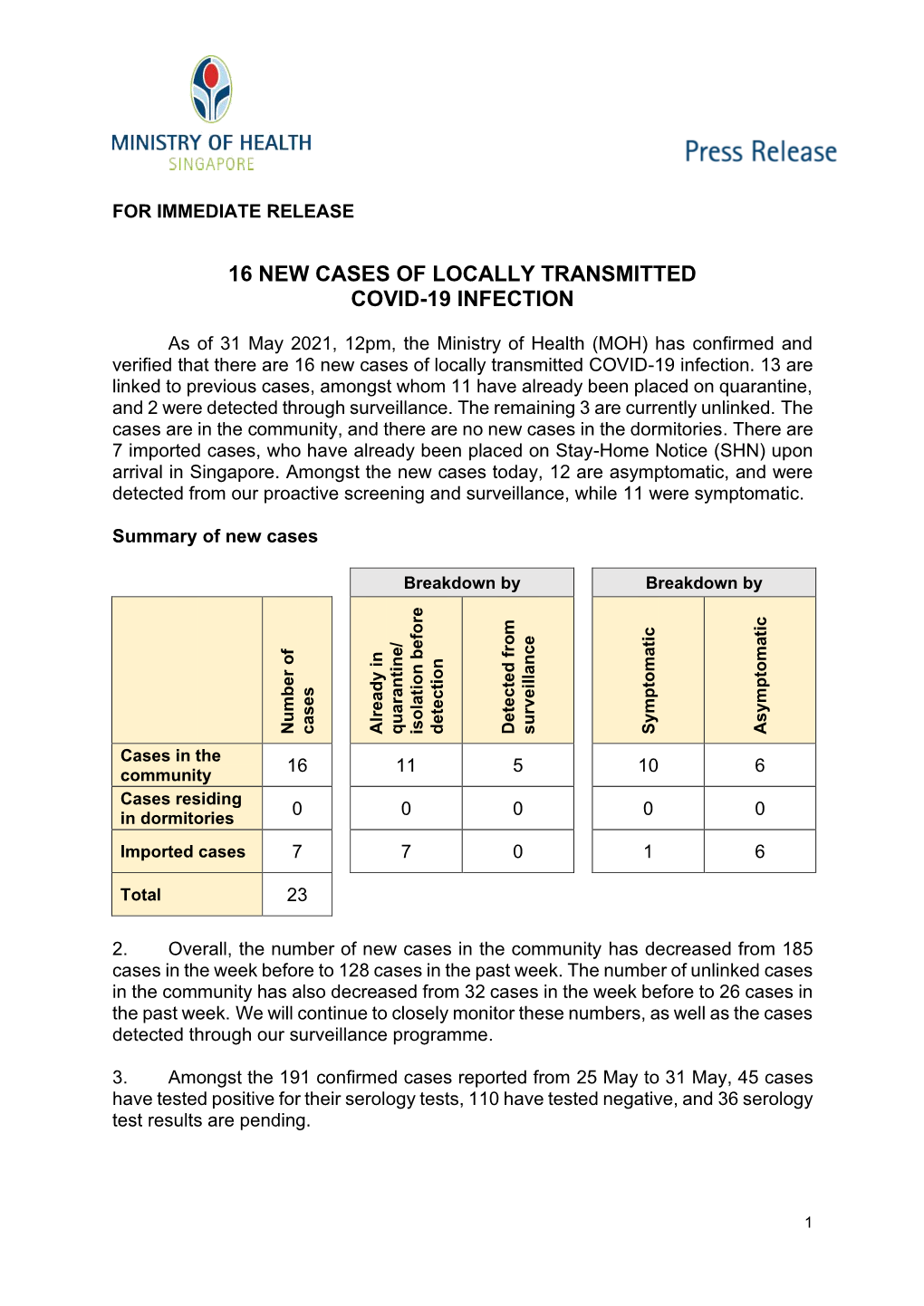 16 New Cases of Locally Transmitted Covid-19 Infection