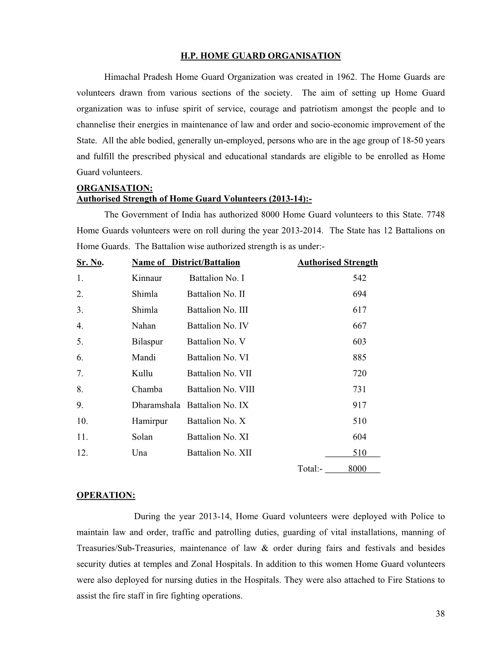 38 H.P. HOME GUARD ORGANISATION Himachal Pradesh