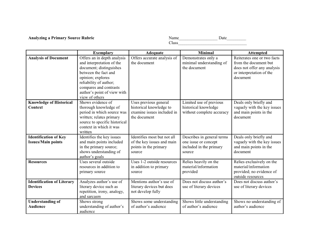 Analyzing a Primary Source Evaluation Form