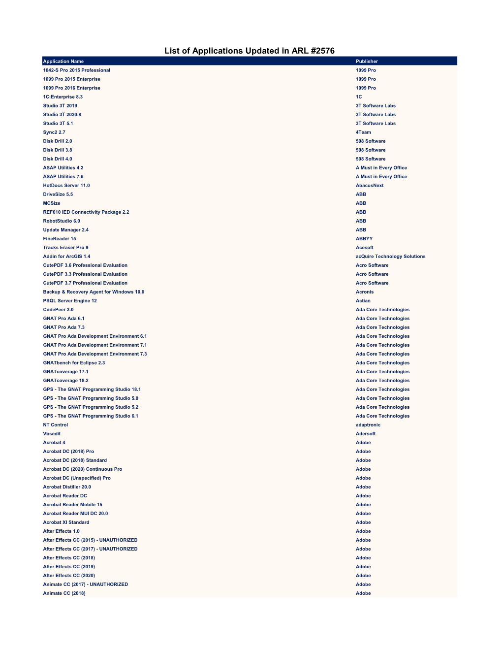 List of Applications Updated in ARL #2576