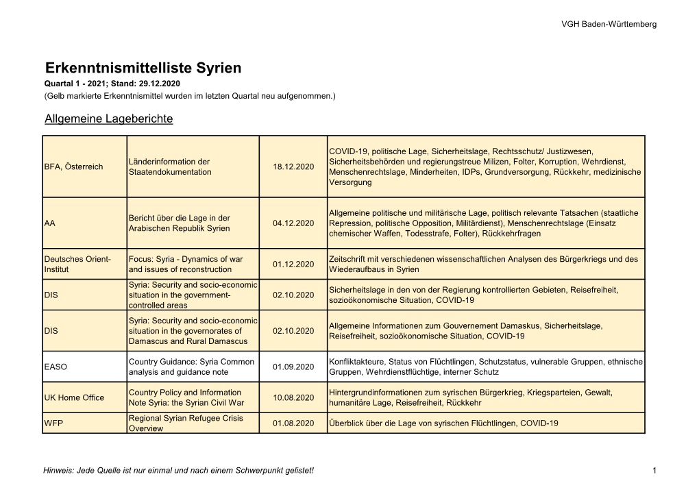 Erkenntnismittelliste Syrien Quartal 1 - 2021; Stand: 29.12.2020 (Gelb Markierte Erkenntnismittel Wurden Im Letzten Quartal Neu Aufgenommen.)