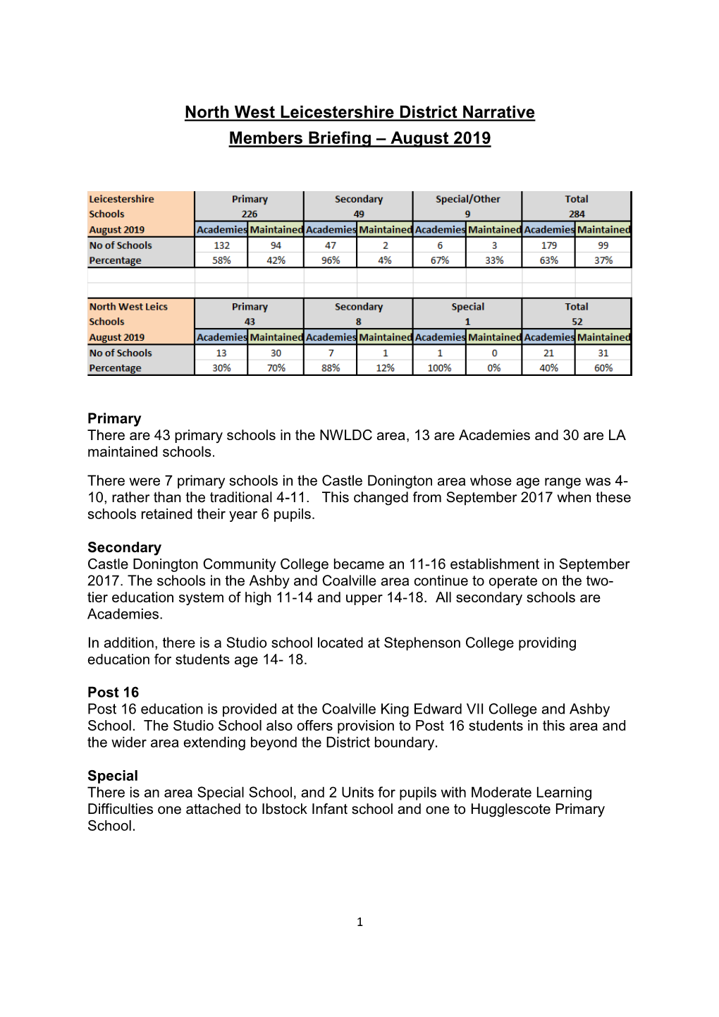 North West Leicestershire Narrative, Primary and Secondary Forecasts