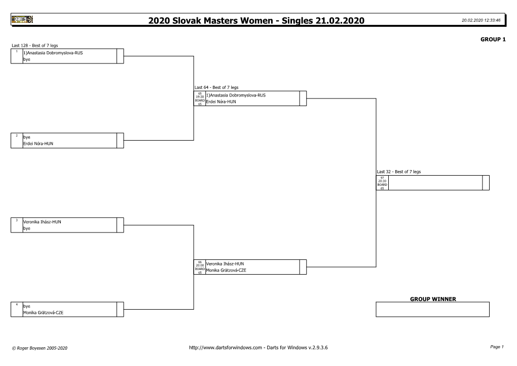 2020 Slovak Masters Women - Singles 21.02.2020 20.02.2020 12:33:46